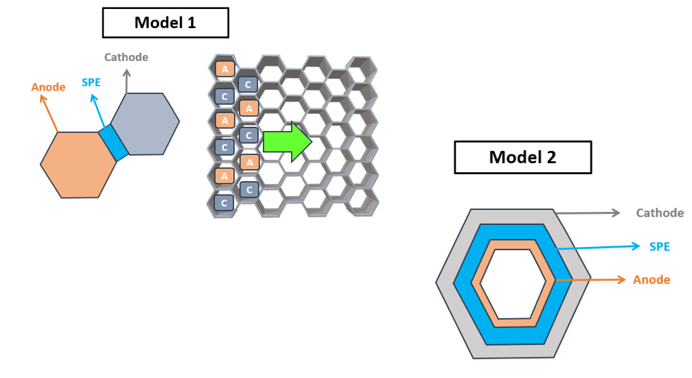 Integrated Honeycomb Structural Battery – photo 1