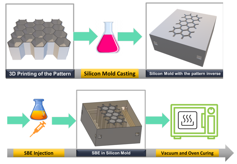 Integrated Honeycomb Structural Battery – photo 2