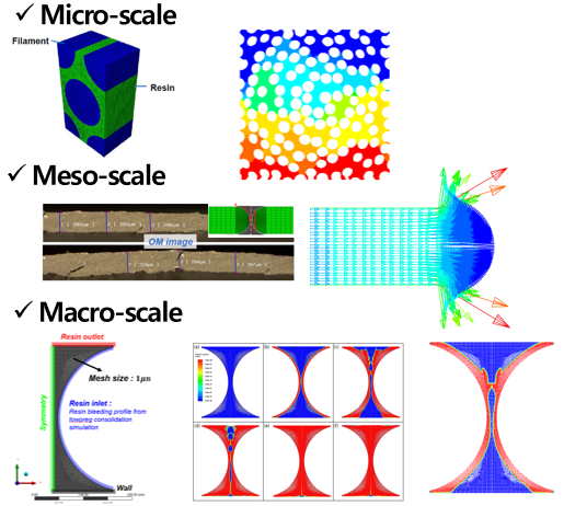 Pressure Vessel Manufacturing Optimization (Cure Kinetics & Rheology) – photo 3
