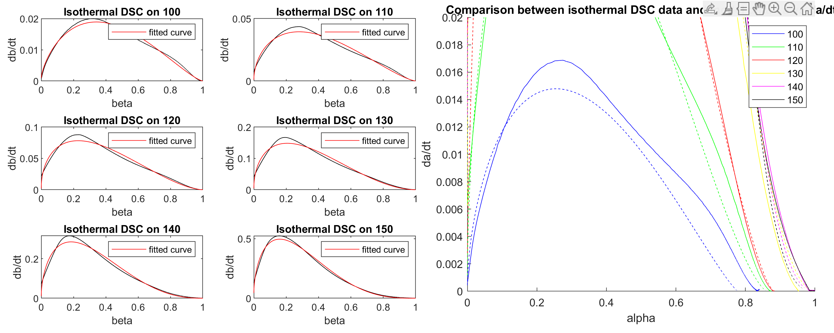 Pressure Vessel Manufacturing Optimization (Cure Kinetics & Rheology) – photo 5