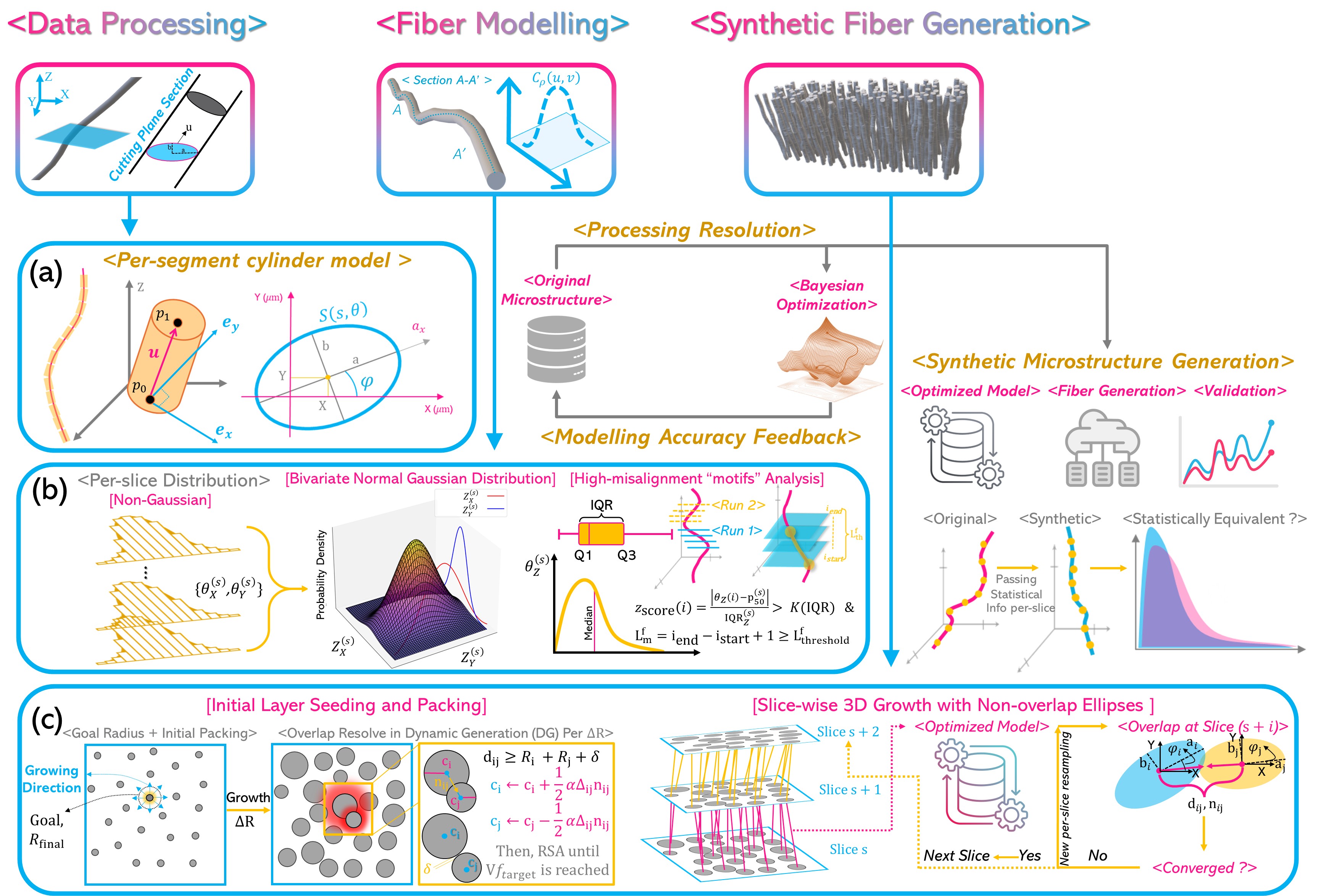 New Paper on ArXiv — Autoregressive Modelling for 3D CFRP Microstructure Generation
